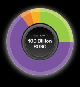 TOTAL SUPPLY HUNDRED BILLION 