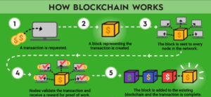 How it Works