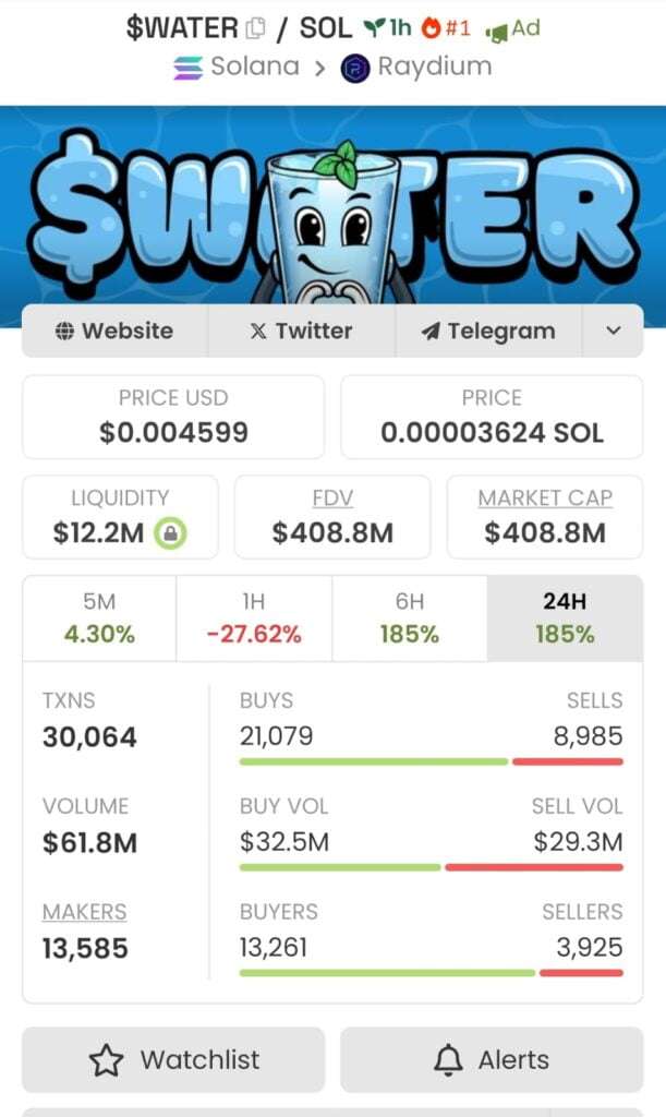 Developers of Solana Ecosystem's Meme Coin WATER Move Tokens to New Wallets