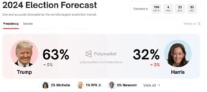 Every poll shows Kamala Harris surpassing Trump, and the Crypto Report is Exclusive