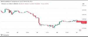 Ethereum Isn't as Important to Investors as Bitcoin