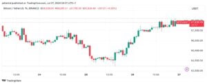 Ethereum Isn't as Important to Investors as Bitcoin