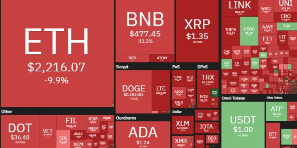 Best Coins to Purchase Right Now in the Market Crash