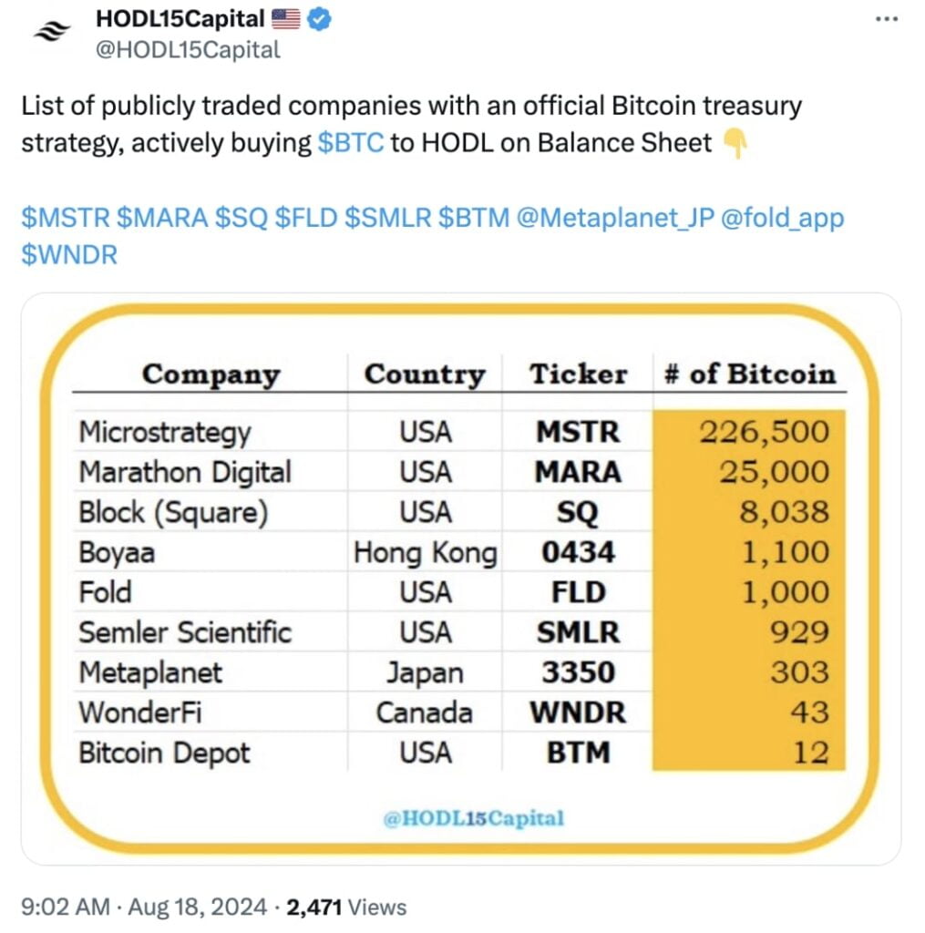 Bitcoin Holdings Update: Changes in various address groups