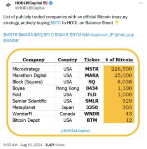 Bitcoin Holdings Update: Changes in various address groups