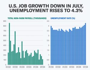 The U.S. job market could lose one million jobs in a major revision.