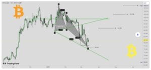 Bitcoin Price Surges Above $100,000 Yet Again? Chart Patterns Predict What's Next