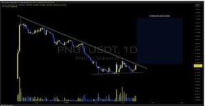 Crypto Pundit Says PNUT Price Can Reach $5/ATH, But The Meme Coin Must First Reclaim This Level