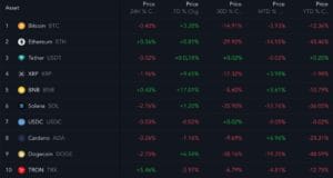 3 Ethereum Fractals Show 'Massive Bounce' Potential in ETH Prices